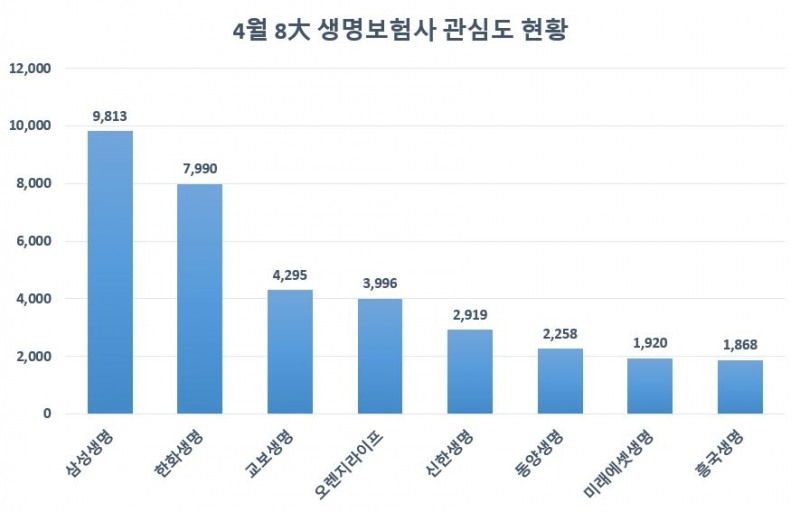 자료 제공 = 글로벌빅데이터연구소