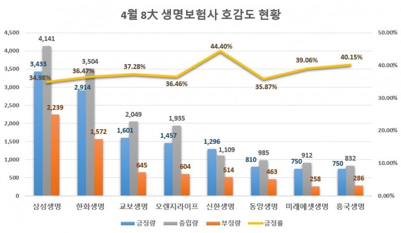 자료 제공 = 글로벌빅데이터연구소