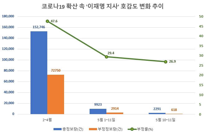 자료 협조 = 글로벌빅데이터연구소