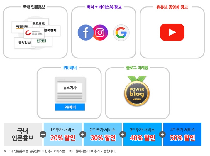 홍보대행사 뉴스캐스트, 맞춤형 할인패키지 리뉴얼 론칭