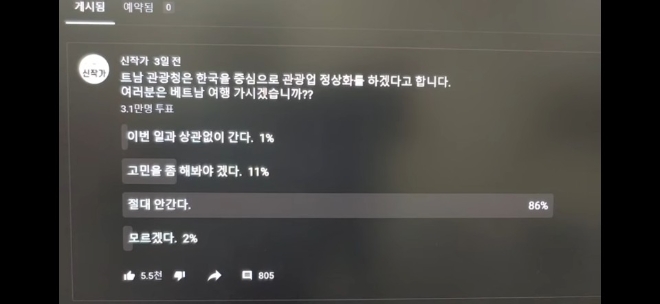 유튜버 '신작가'가 최근 실시한 베트남 여행 의사 설문 조사 내용으로 한국인의 86%가 절대 안간다고 답변해 눈길을 끌고 있다. / 캡처 = '신작가' 유튜브 채널