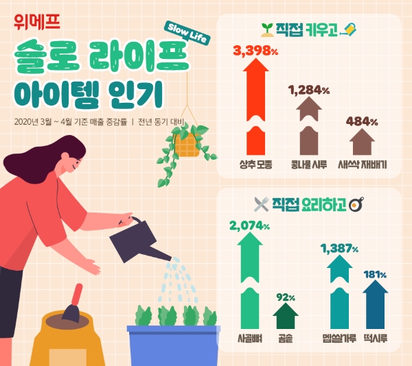 이미지 제공 = 위메프