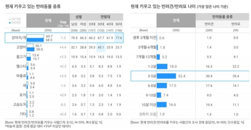 출처=오픈서베이