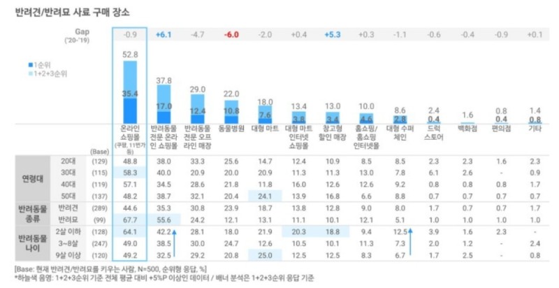 출처=오픈서베이