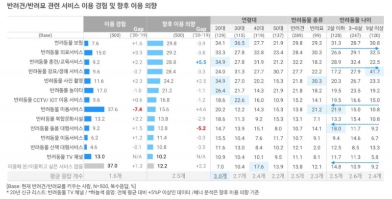 출처=오픈서베이