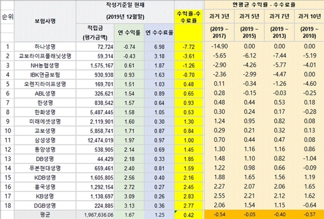 (사진=금융소비자연맹)