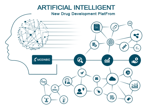 모든바이오, '신약개발 AI 플랫폼 원천 기술' 특허 출원