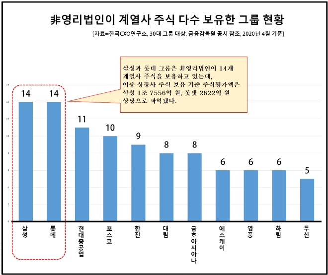 (사진=한국CXO연구소)