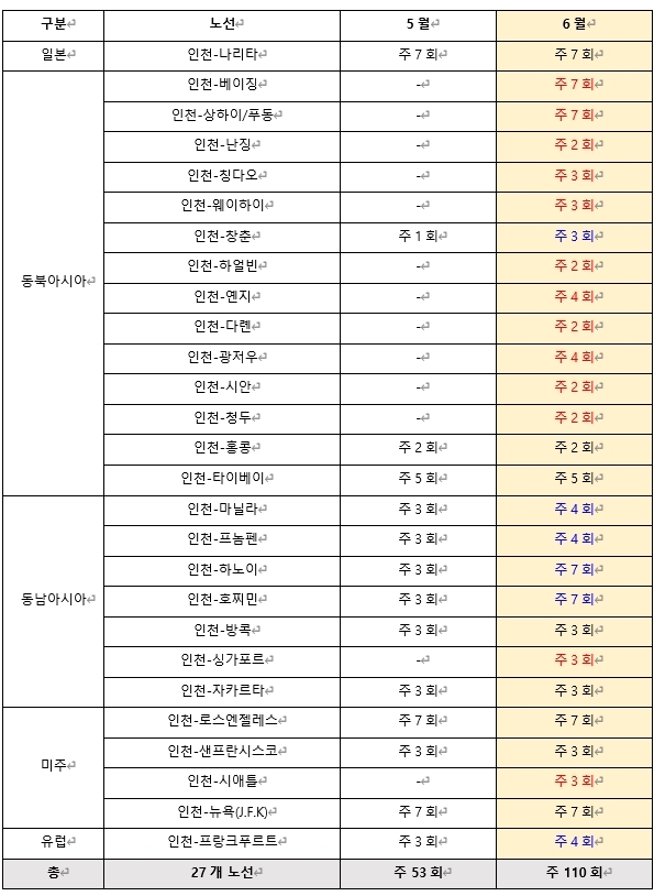 (사진=아시아나항공) 6월 아시아나항공 운항 내용