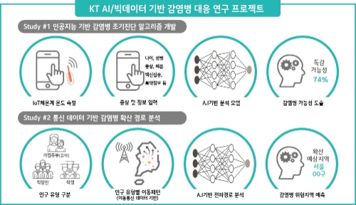 이미지 제공 = KT