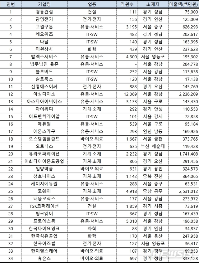 '중견기업 일자리 박람회' 온라인 개최