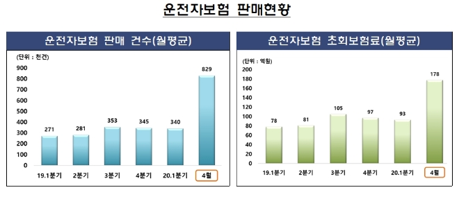 (사진=금융감독원)