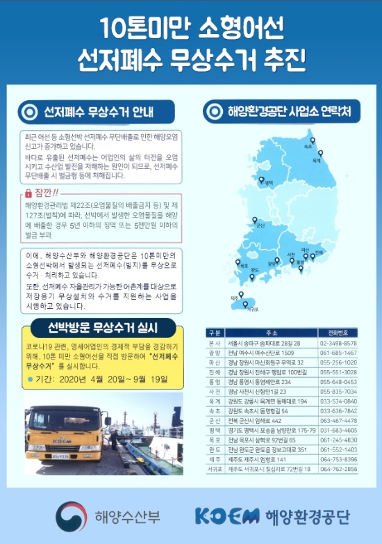 여수해경 어선 선저폐수 적법처리 캠페인 포스터/사진=여수해경