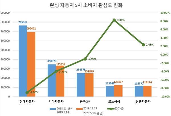 이미지 제공 = 글로벌빅데이터연구소