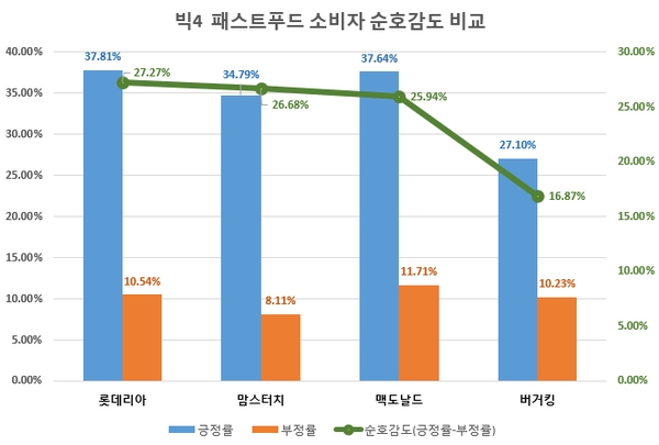 자료 제공 = 글로벌빅데이터연구소