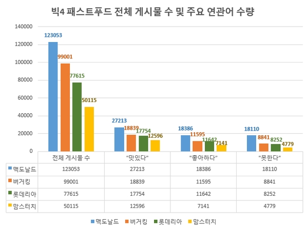 자료 제공 = 글로벌빅데이터연구소