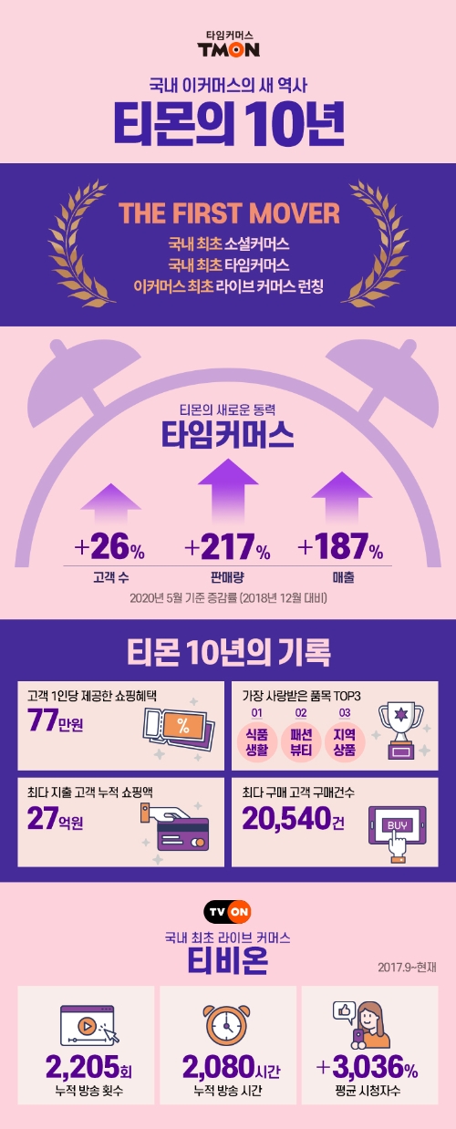 이미지 제공 = 티몬