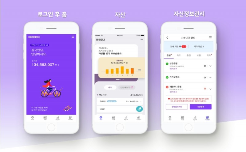 KB국민은행, 자산관리 서비스 ‘KB마이머니’ 오픈뱅킹 연계 개편