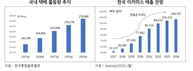 (자료=한국무역협회)