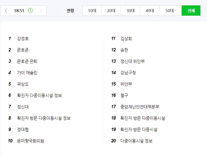 문호준 은퇴 소식, 포털 실시간 검색어 깜짝 등장
