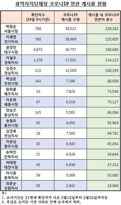 자료 제공 = 글로벌빅데이터연구소