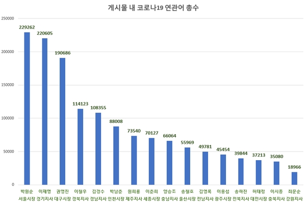 자료 제공 = 글로벌빅데이터연구소
