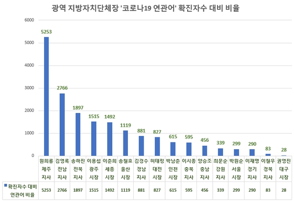 자료 제공 = 글로벌빅데이터연구소