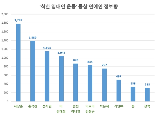 이미지제공 = 글로벌빅데이터연구소