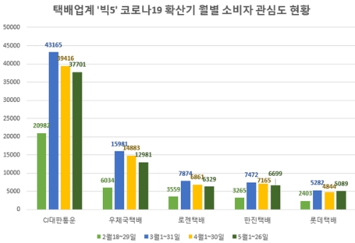자료제공 = 글로벌빅데이터연구소