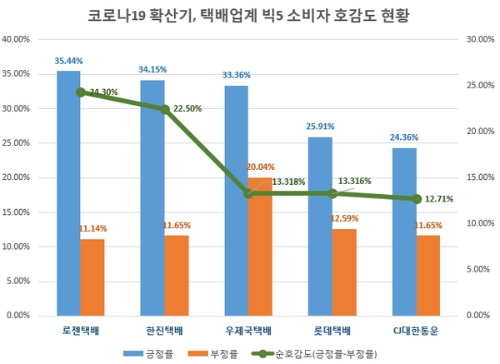 자료제공 = 글로벌빅데이터뉴스