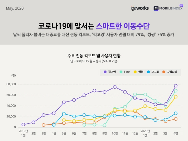 출처=모바일인덱스