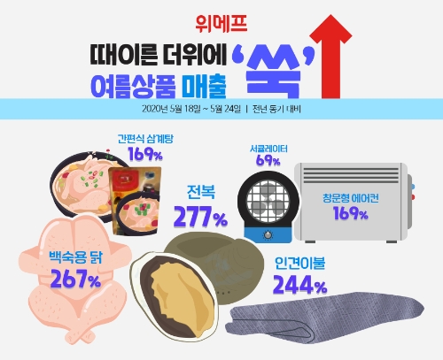 이미지 제공 = 위메프