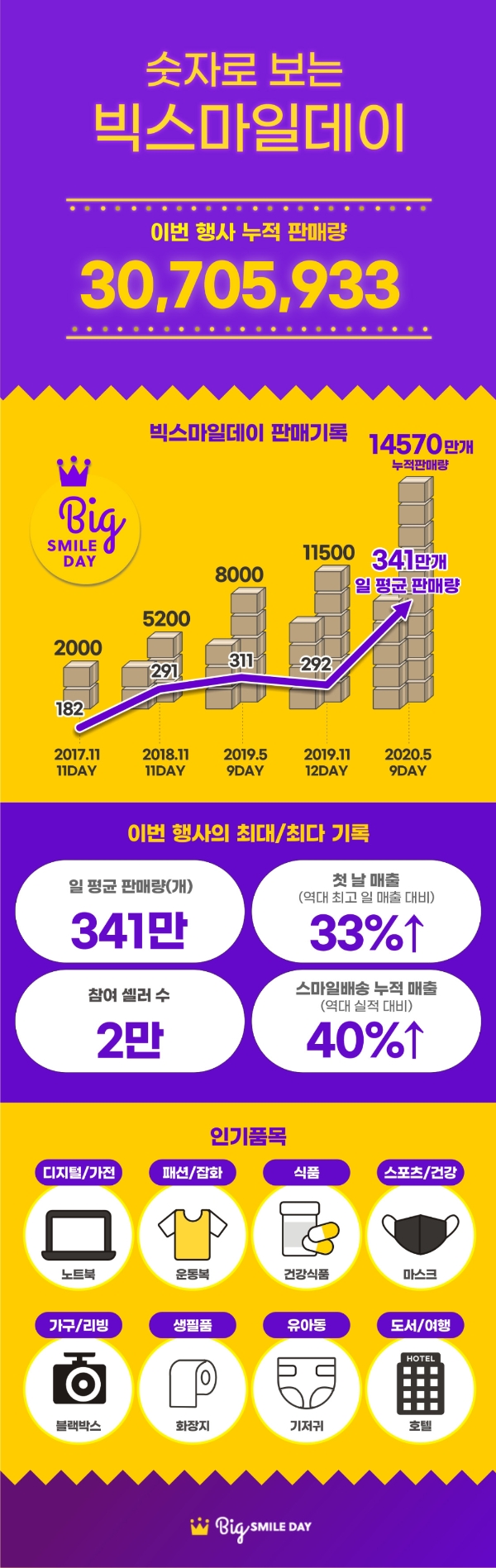 이미지 제공 = 이베이코리아