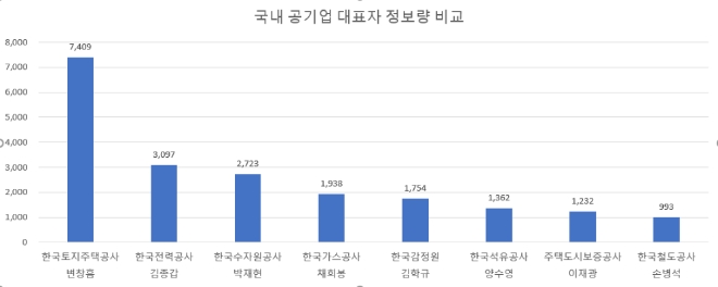 자료 제공 = 글로벌빅데이터연구소