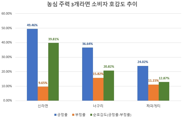 자료제공 = 글로벌빅데이터연구소