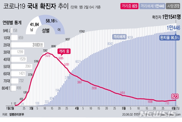 (자료=뉴시스)