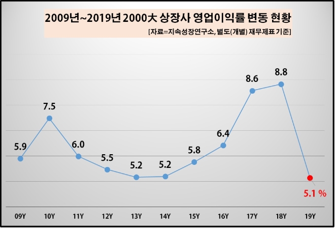 (자료=CXO연구소)