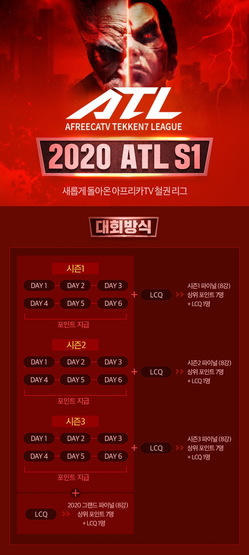 철권 최강을 가리자! ATL 10일 막 올려