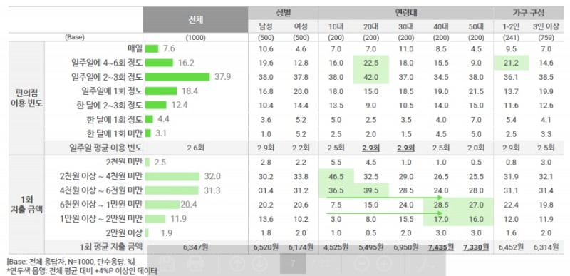 출처=오픈서베이