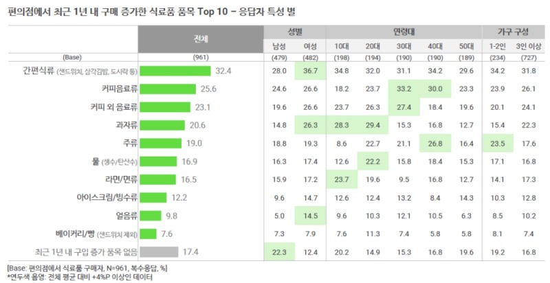 출처=오픈서베이
