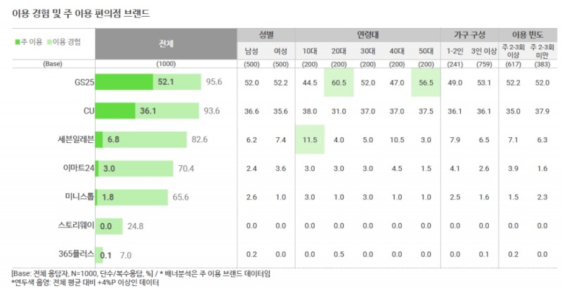 출처=오픈서베이