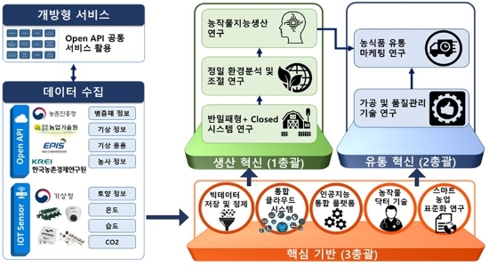 고흥군 스마트팜혁신밸리 단지내에'순천대학교 그랜드 ICT 연구센터'유치/사진=고흥군