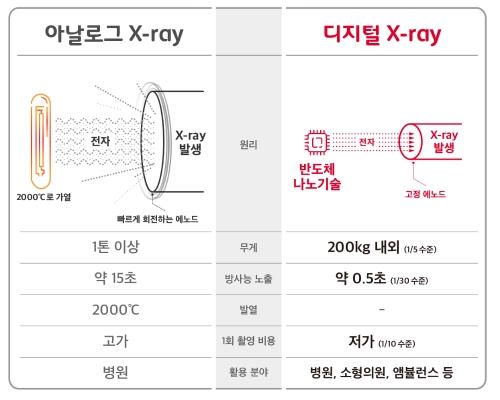 이미지 제공 = SK텔레콤