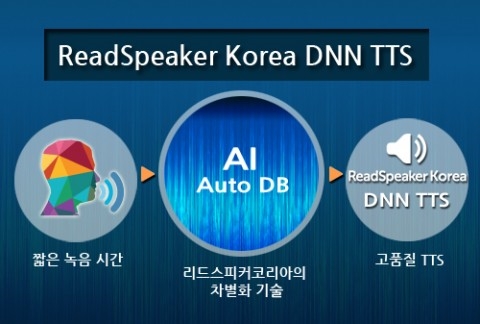 리드스피커코리아, 인공지능 기술 적용 음성합성기 개발