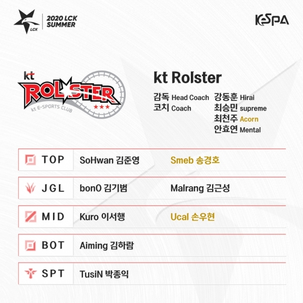 롤파크의 여름을 불태울 선수는 누구?...LCK 서머 로스터 발표