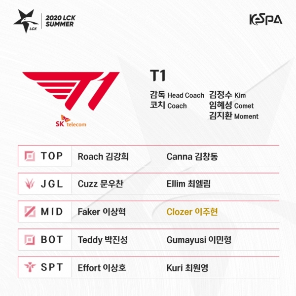 롤파크의 여름을 불태울 선수는 누구?...LCK 서머 로스터 발표