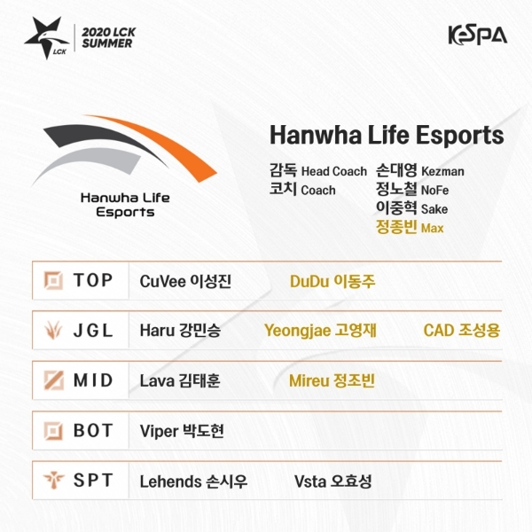 롤파크의 여름을 불태울 선수는 누구?...LCK 서머 로스터 발표