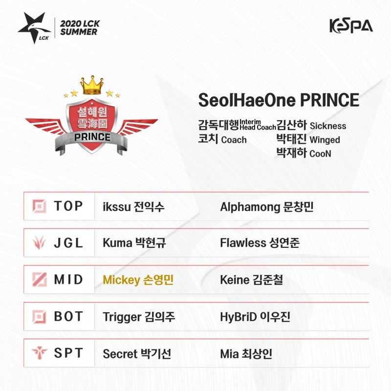 롤파크의 여름을 불태울 선수는 누구?...LCK 서머 로스터 발표