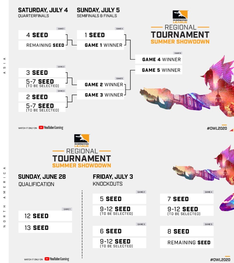 오버워치, 경쟁전·리그 영웅 로테이션 변화…OWL 13일 재개