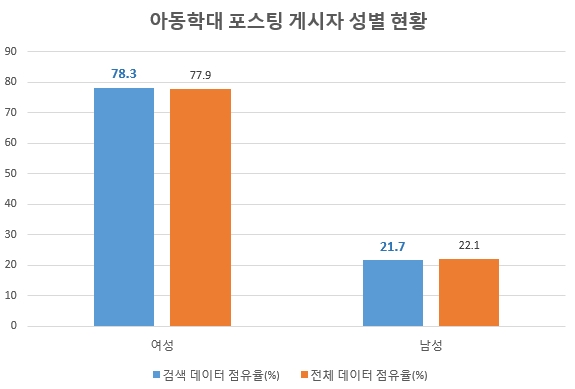 이미지 제공 = 글로벌빅데이터연구소